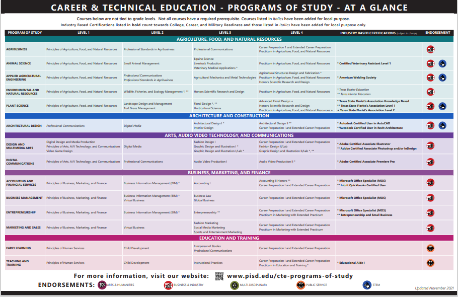  POS At A Glance Nov 2021